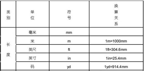 1尺英文|英尺和厘米换算